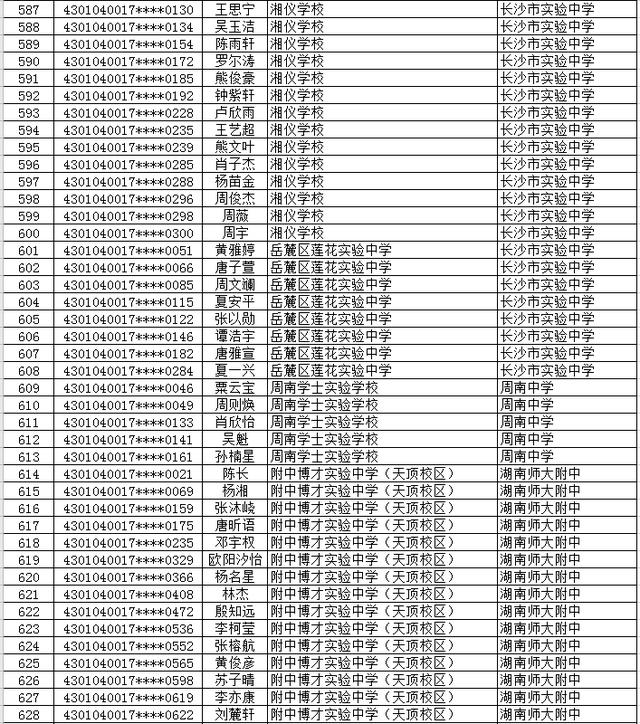 2020年长沙市(城区)初升高直升生公示