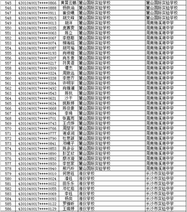 2020年长沙市(城区)初升高直升生公示