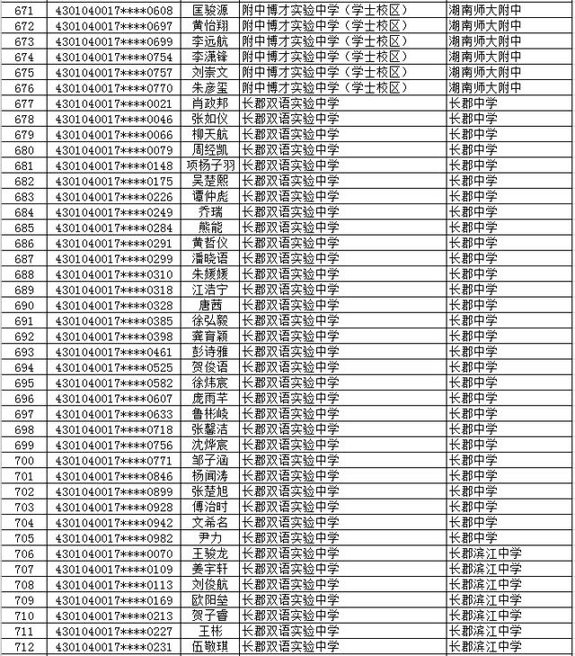 2020年长沙市(城区)初升高直升生公示