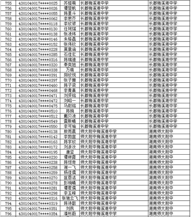 2020年长沙市（城区）初升高直升生公示