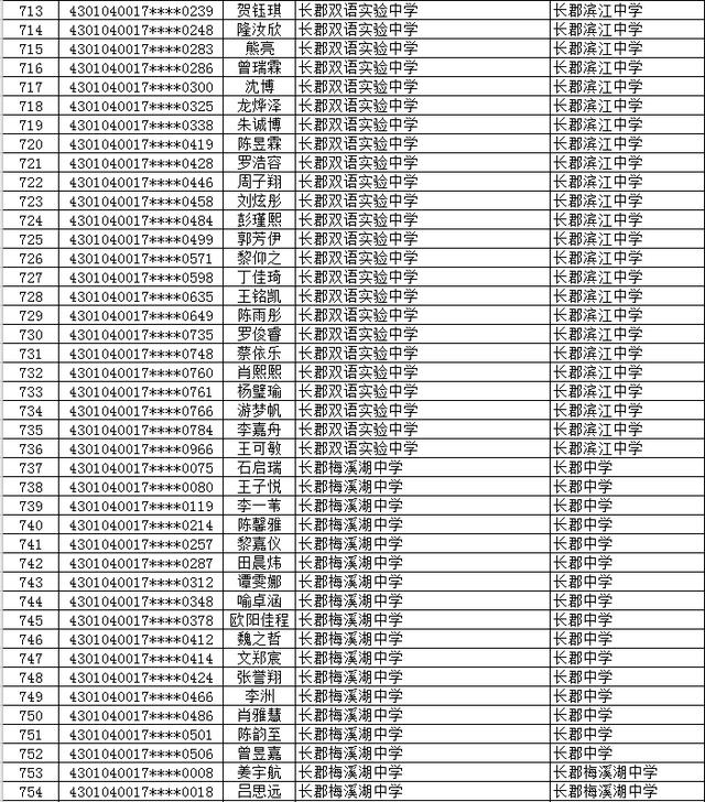 2020年长沙市(城区)初升高直升生公示