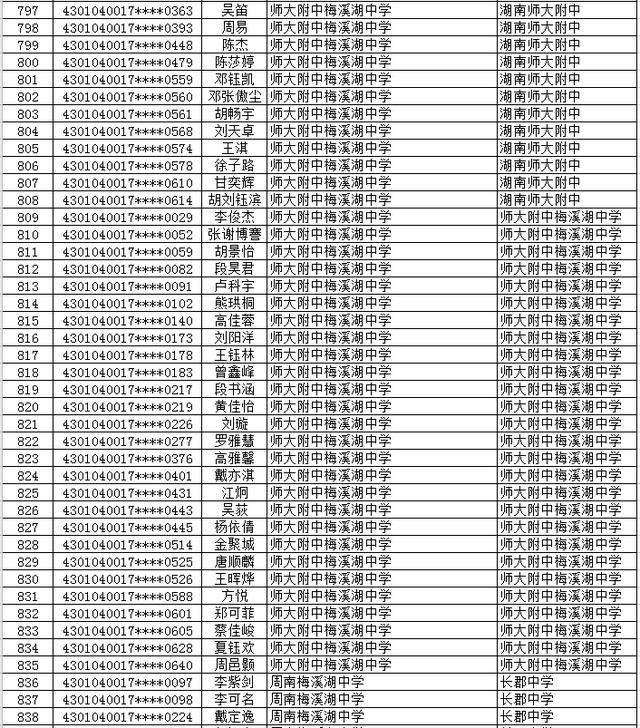 2020年长沙市(城区)初升高直升生公示