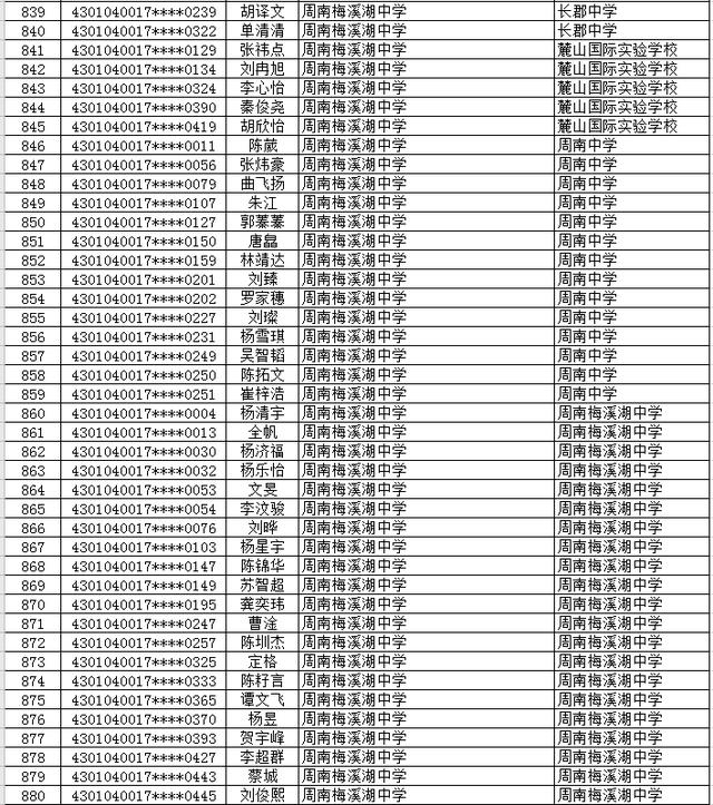 2020年长沙市(城区)初升高直升生公示