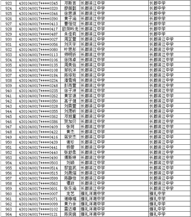 2020年长沙市(城区)初升高直升生公示