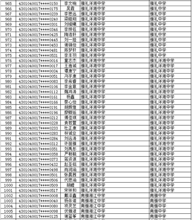 2020年长沙市(城区)初升高直升生公示