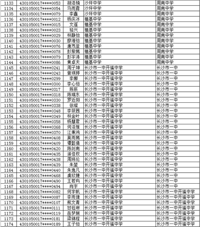 2020年长沙市(城区)初升高直升生公示