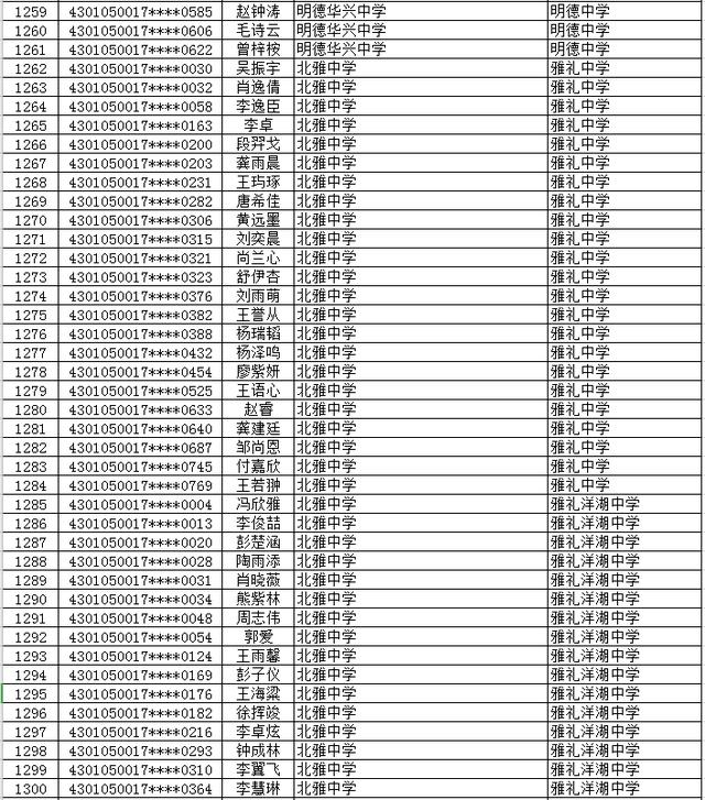 2020年长沙市(城区)初升高直升生公示