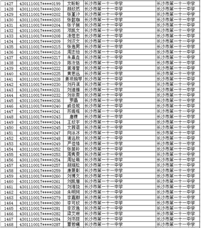 2020年长沙市（城区）初升高直升生公示