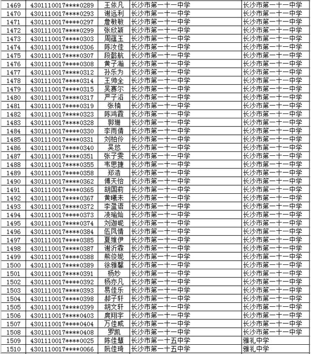 2020年长沙市(城区)初升高直升生公示