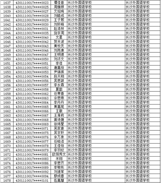 2020年长沙市(城区)初升高直升生公示