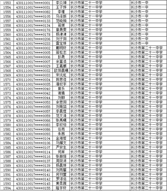 2020年长沙市(城区)初升高直升生公示