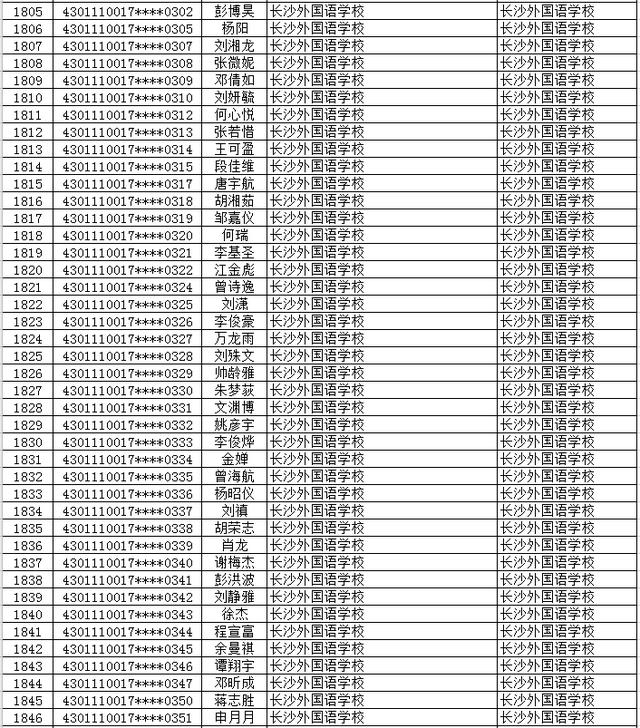 2020年长沙市(城区)初升高直升生公示