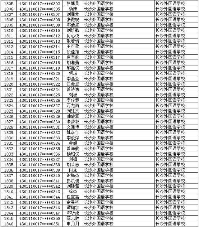 2020年长沙市（城区）初升高直升生公示