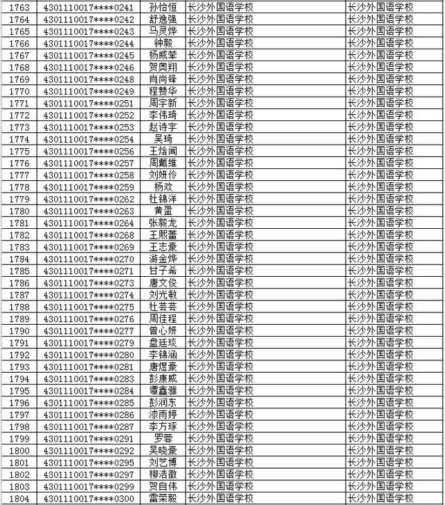 2020年长沙市(城区)初升高直升生公示