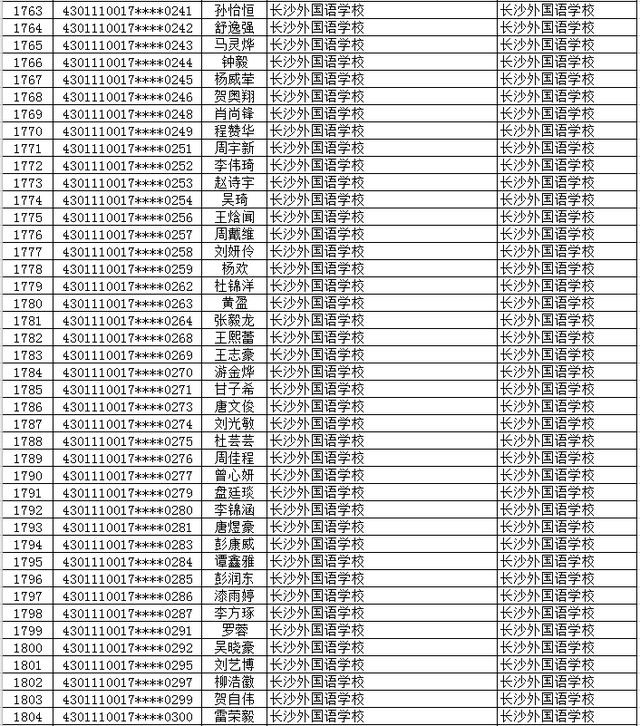 2020年长沙市（城区）初升高直升生公示