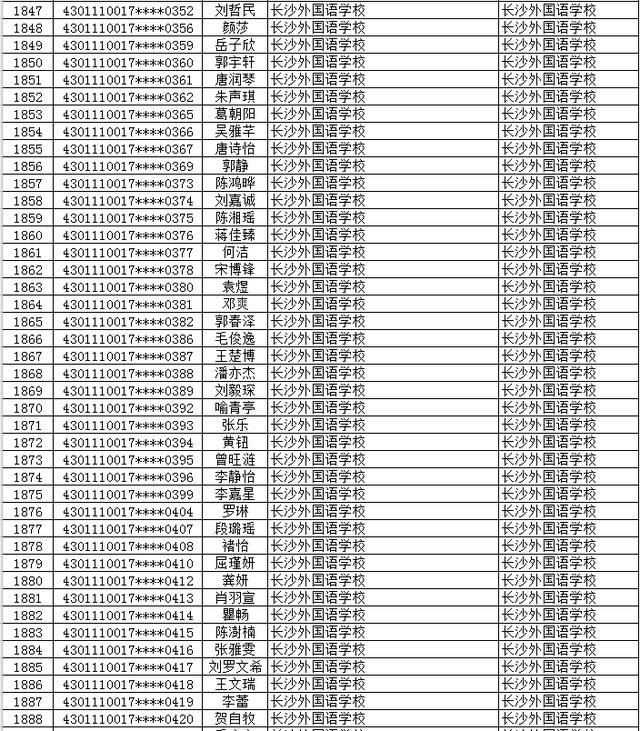2020年长沙市(城区)初升高直升生公示