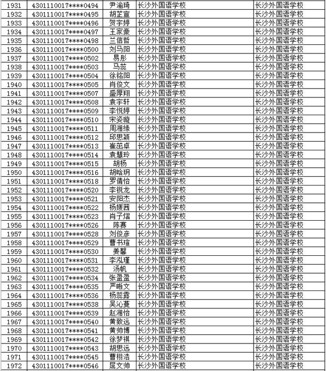 2020年长沙市(城区)初升高直升生公示
