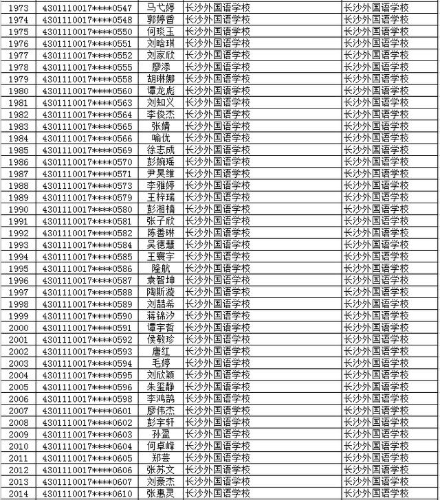 2020年长沙市(城区)初升高直升生公示