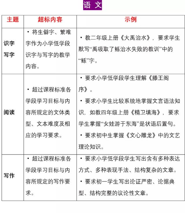 教育部官宣:中考又变了!掌握不好无缘高中!初中生家长一定要看