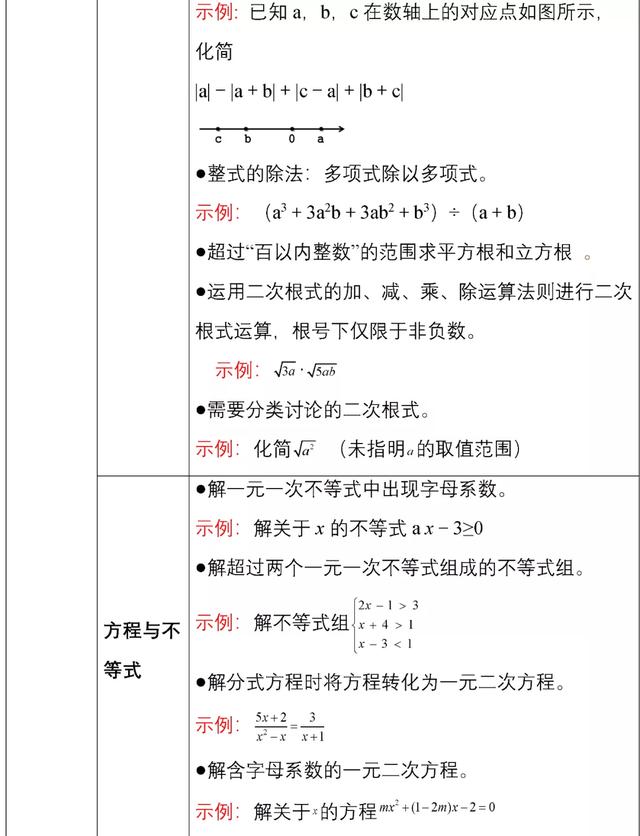 教育部官宣:中考又变了!掌握不好无缘高中!初中生家长一定要看