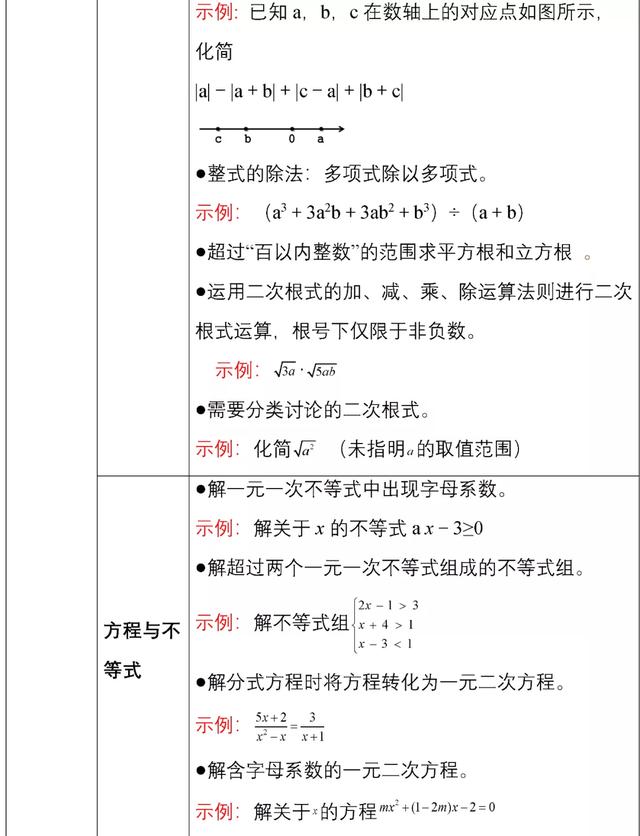 教育部官宣：中考又变了！掌握不好无缘高中！初中生家长一定要看