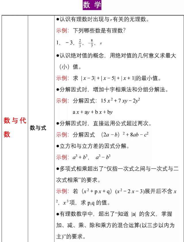 教育部官宣:中考又变了!掌握不好无缘高中!初中生家长一定要看