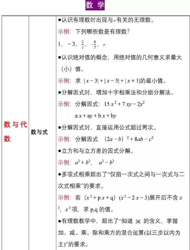 教育部官宣：中考又变了！掌握不好无缘高中！初中生家长一定要看