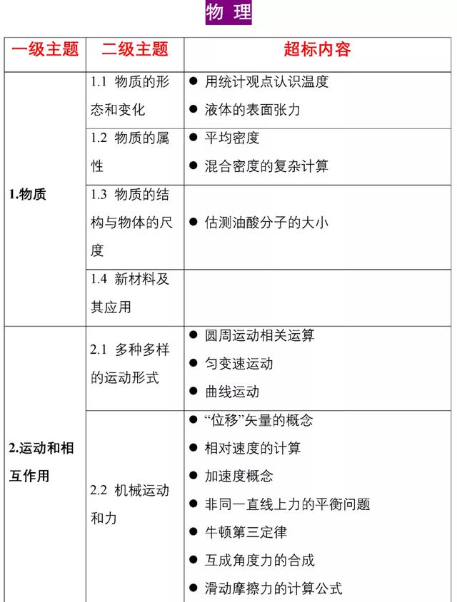 教育部官宣:中考又变了!掌握不好无缘高中!初中生家长一定要看