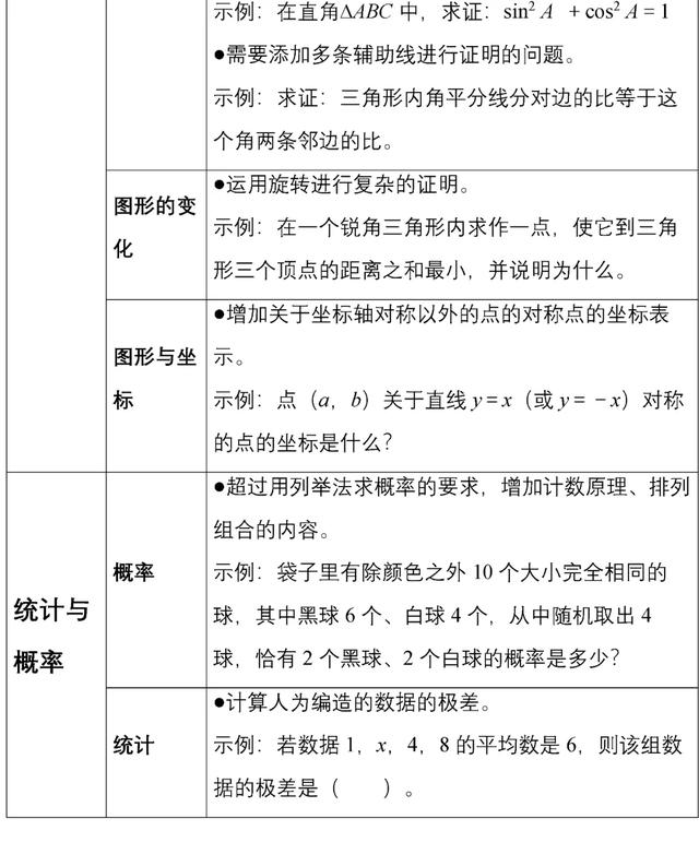 教育部官宣:中考又变了!掌握不好无缘高中!初中生家长一定要看