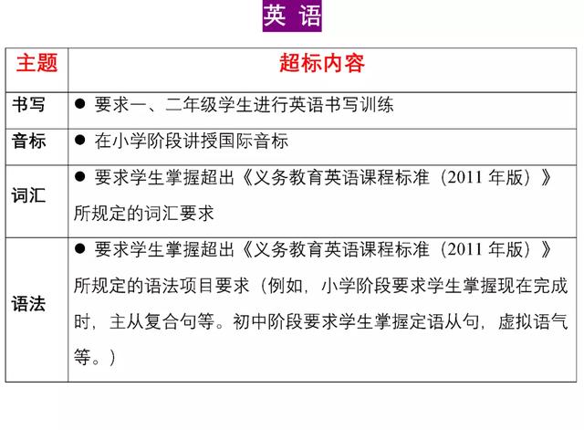 教育部官宣:中考又变了!掌握不好无缘高中!初中生家长一定要看