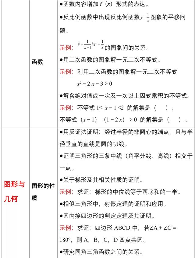 教育部官宣:中考又变了!掌握不好无缘高中!初中生家长一定要看