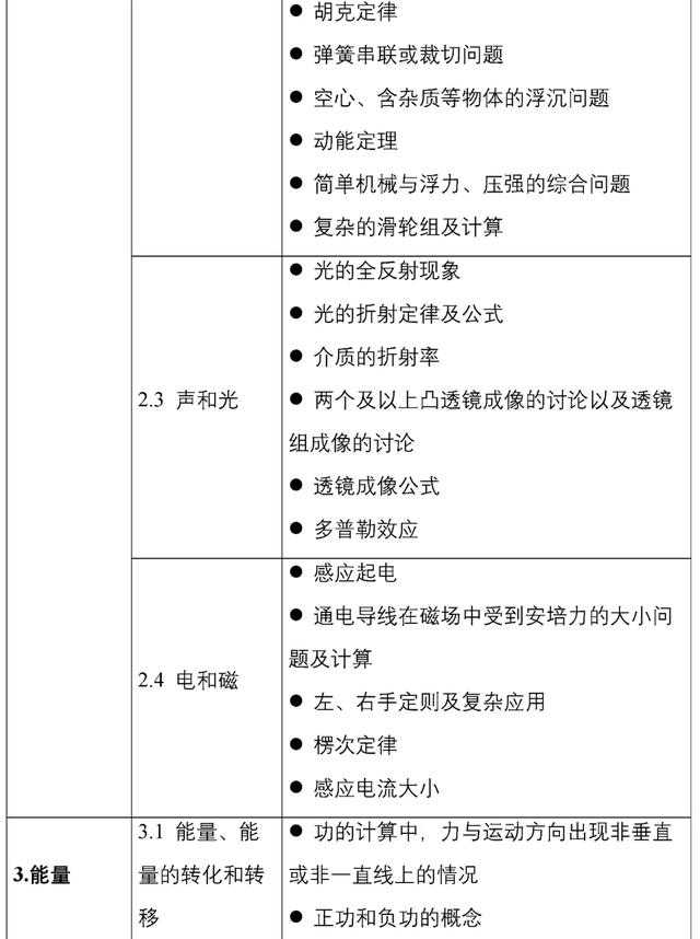 教育部官宣:中考又变了!掌握不好无缘高中!初中生家长一定要看
