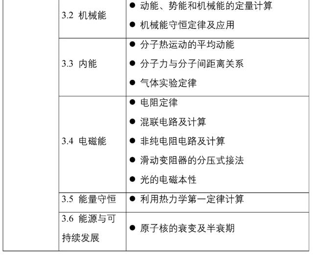 教育部官宣:中考又变了!掌握不好无缘高中!初中生家长一定要看