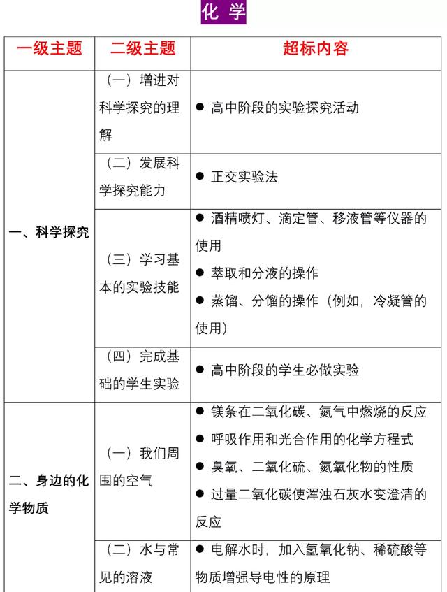教育部官宣:中考又变了!掌握不好无缘高中!初中生家长一定要看