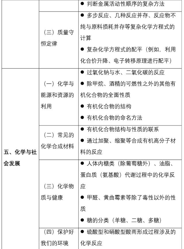 教育部官宣:中考又变了!掌握不好无缘高中!初中生家长一定要看
