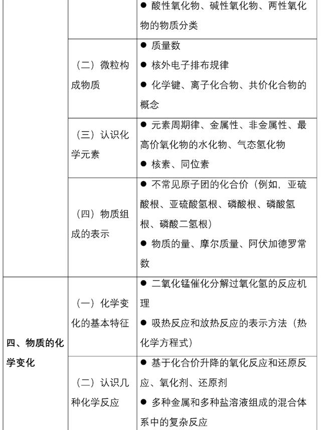 教育部官宣:中考又变了!掌握不好无缘高中!初中生家长一定要看