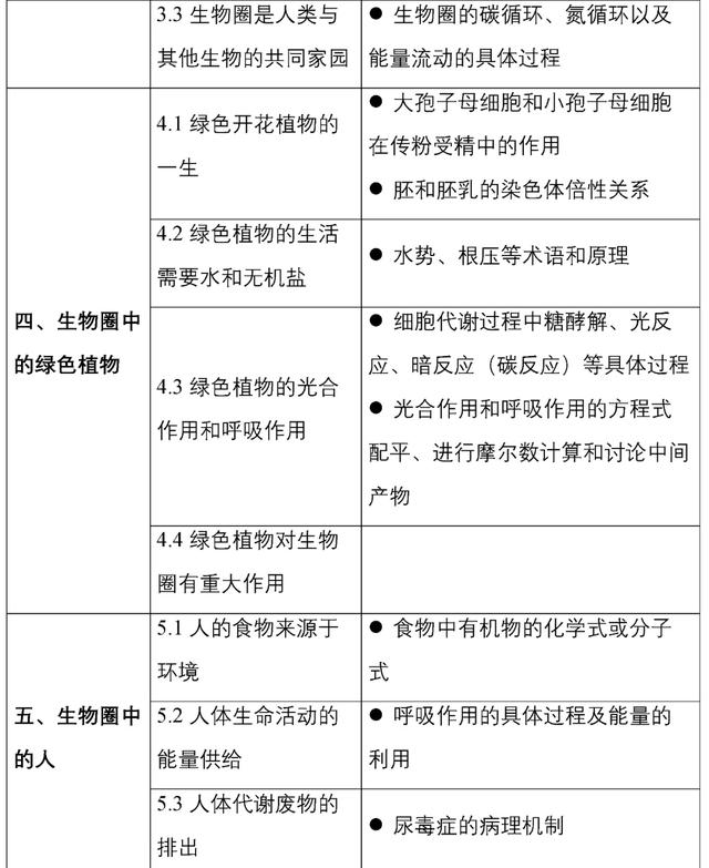 教育部官宣:中考又变了!掌握不好无缘高中!初中生家长一定要看