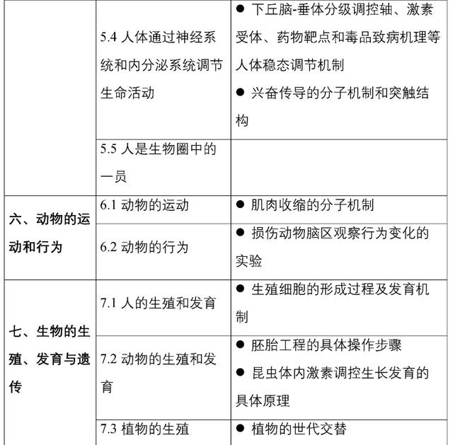 教育部官宣:中考又变了!掌握不好无缘高中!初中生家长一定要看