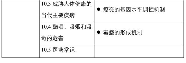 教育部官宣:中考又变了!掌握不好无缘高中!初中生家长一定要看