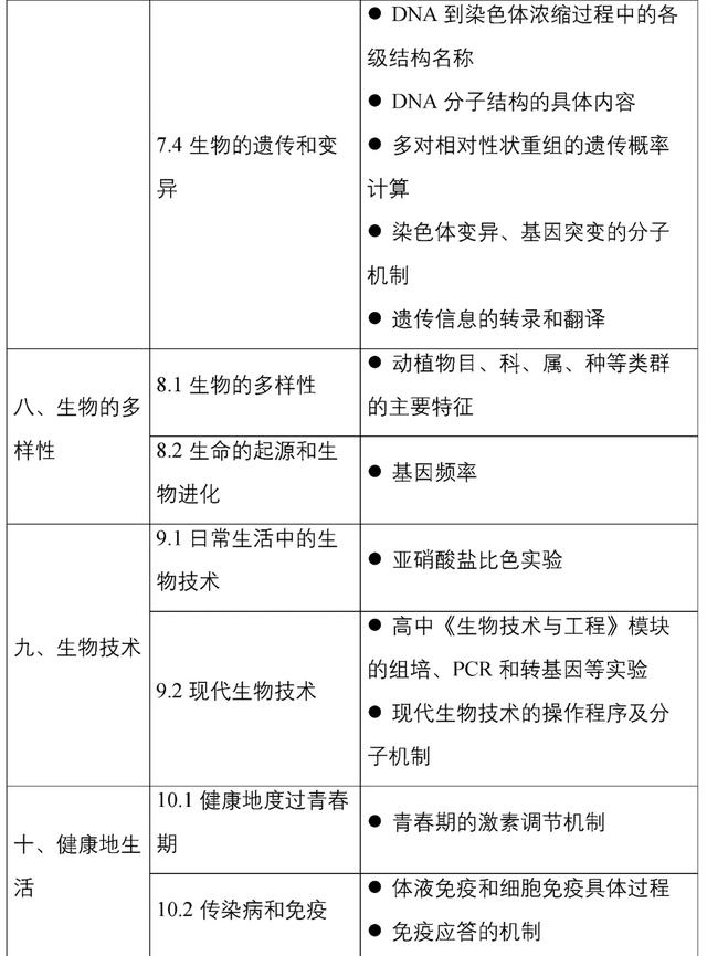教育部官宣:中考又变了!掌握不好无缘高中!初中生家长一定要看