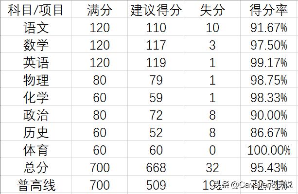 「西安中考」独家大数据！21年中考将有多激烈？