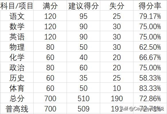 「西安中考」独家大数据!21年中考将有多激烈?