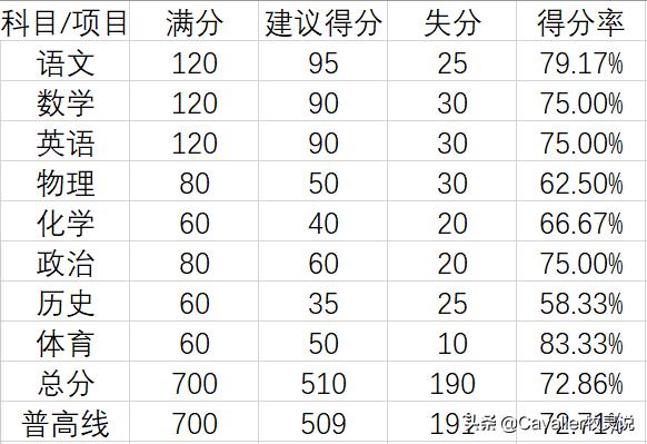 「西安中考」独家大数据！21年中考将有多激烈？