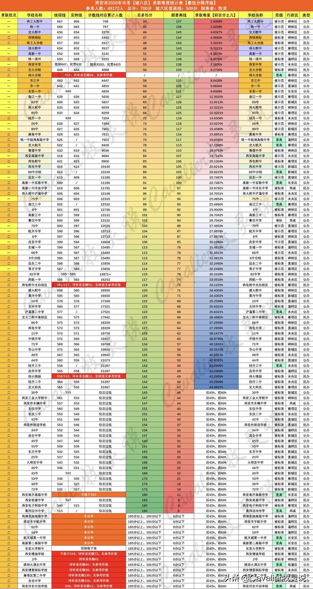 「西安中考」独家大数据!21年中考将有多激烈?