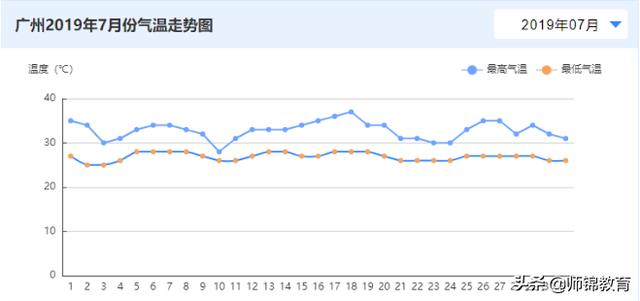 中考变中“烤”!2020年中考可能是广州史上最惨烈的一年