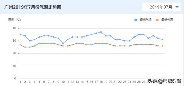 中考变中“烤”！2020年中考可能是广州史上最惨烈的一年