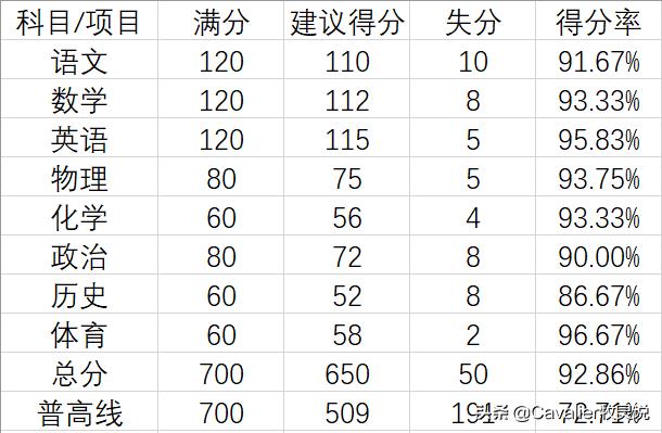 「西安中考」独家大数据!21年中考将有多激烈?