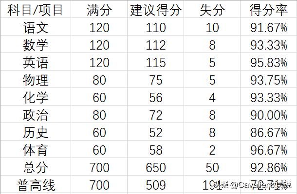 「西安中考」独家大数据！21年中考将有多激烈？