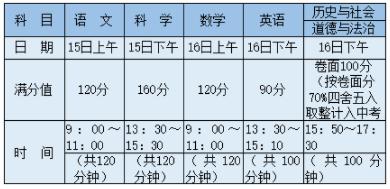 浙江多地2021中考政策发布！考试时间、科目、分值有哪些变化？
