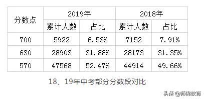 中考变中“烤”!2020年中考可能是广州史上最惨烈的一年